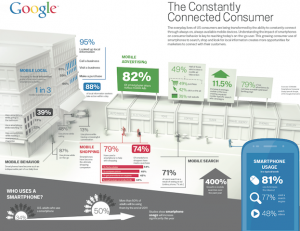 Estudio de Móviles de Google